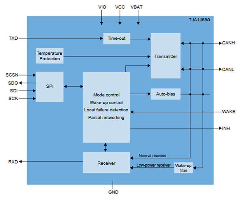Schéma de principe - NXP Semiconductors Émetteurs-récepteurs SIC CAN haute vitesse TJA1465/TJA1466
